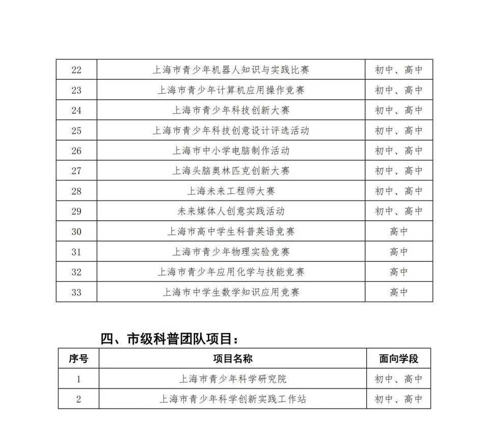 0520上哪学科創讲座｜教育部白名单赛事＆上海综评比赛相关资料 13