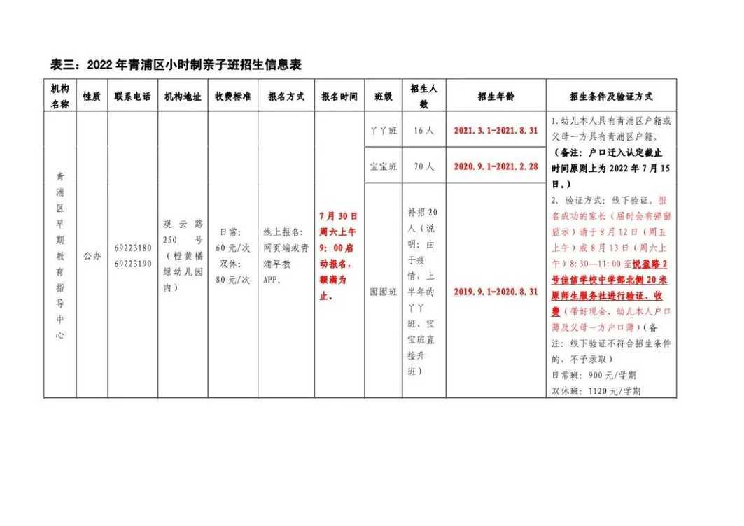 招生严格！上海这一区发布2022入托政策！部分街道需本区户籍！其他街道需父母一方有房或满120积分！附上海16区入托攻略～相关资料 18