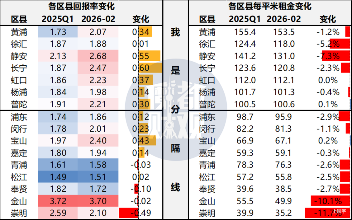 上海租售比有点反常了相关资料 11