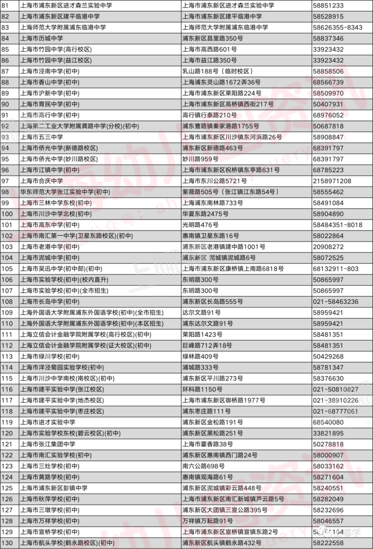 规划图曝光！上海这个区将新建一所大规模小学！项目效果图超美！相关资料 23