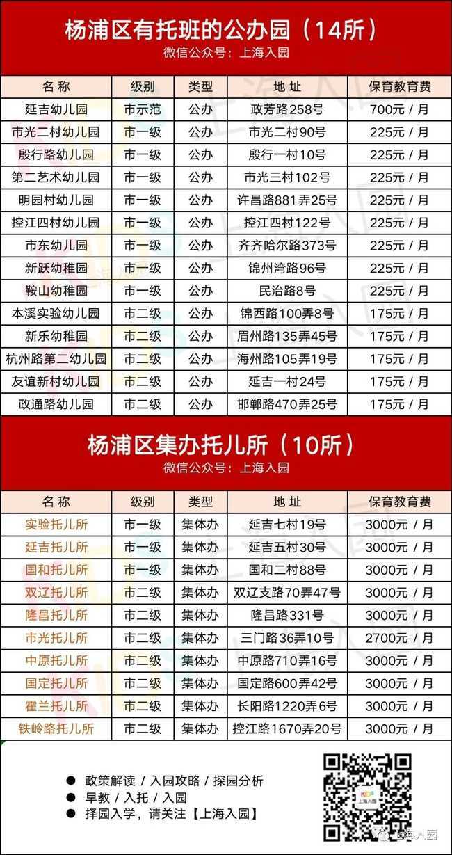 2023公办托班名单，今年新增不少~相关资料 14