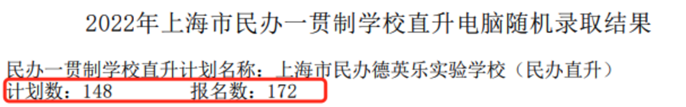 重磅！2022年上海民办一贯制学校直升“摇号”结果汇总！19所学校超额摇号！相关资料 29