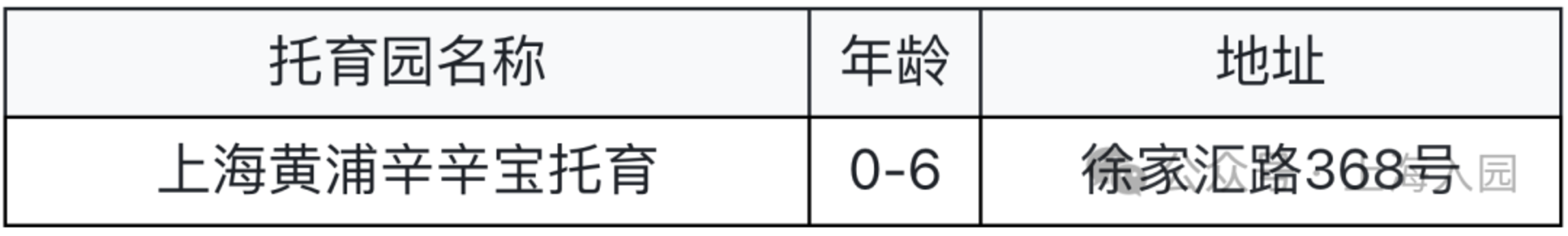 家长注意！上海5月招生热门幼儿园清单！附预约链接～相关资料 36
