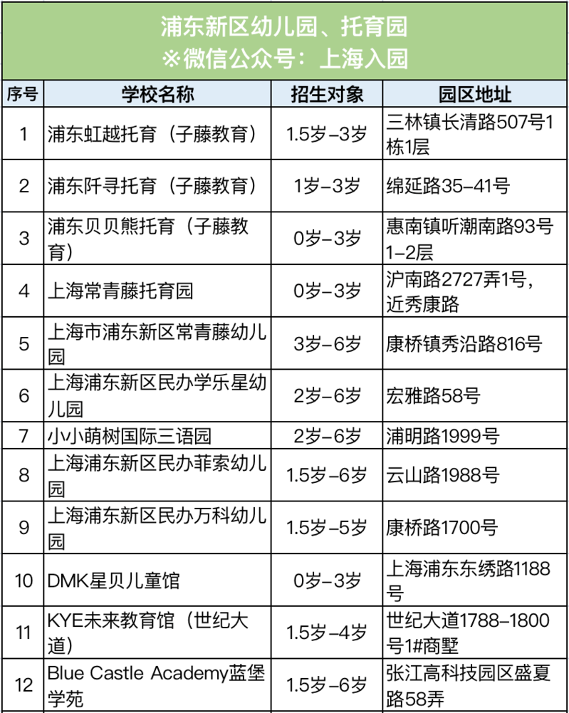 全市招生！2022年热门幼儿园、托育园信息盘点！老牌名校、素质教育、托幼一体，现可预约参观！相关资料