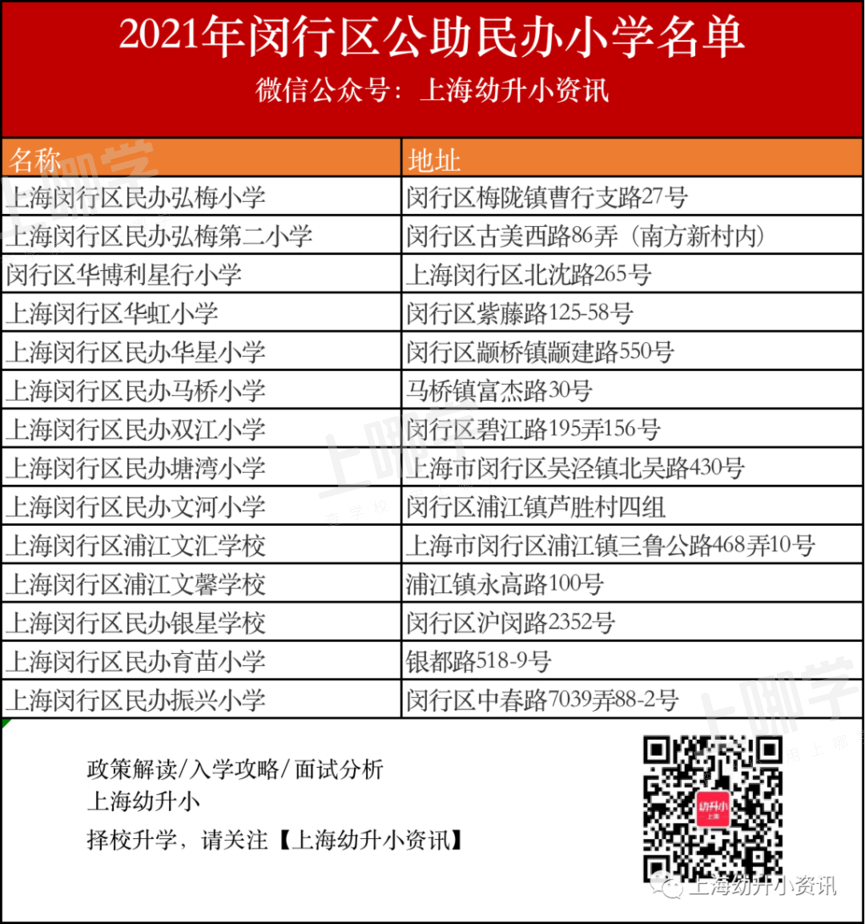 全市仅48所！上海这类特殊民办小学，按公办收费，招收非沪籍学生！相关资料