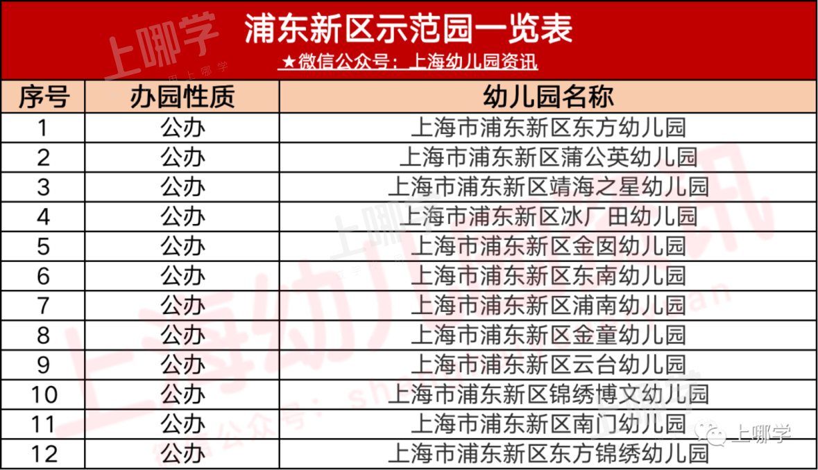 规划图曝光！上海这个区将新建一所大规模小学！项目效果图超美！相关资料 9