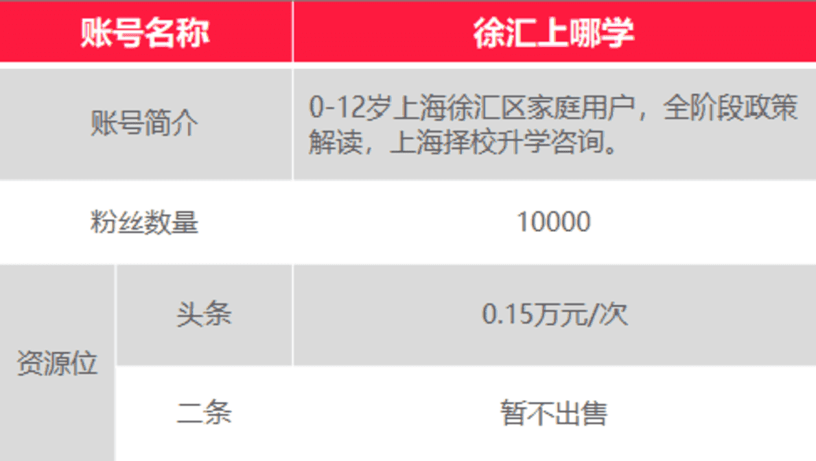 上哪学介绍和合作模式(2022年2月更新)相关资料 35