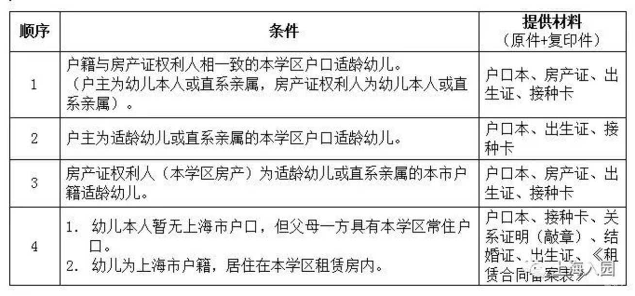 上海市优质幼儿园资源--青浦区徐泾幼儿园！附2021年招生简章！相关资料 4