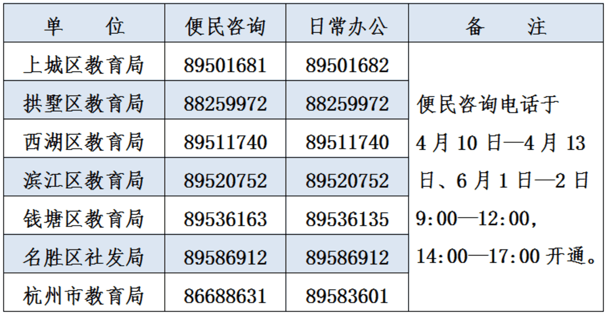 杭州市区幼儿园新生报名流程参考！相关资料 5