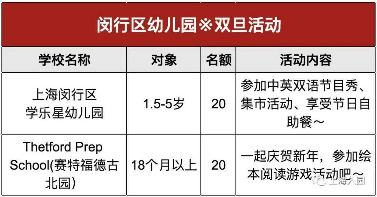 家长注意！2022年春季入托择园，请参加本次活动！相关资料 23