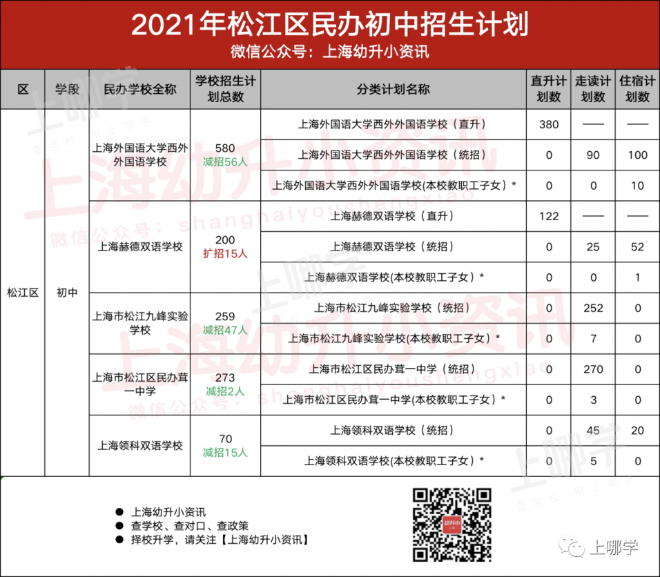 今年参考！去年上海16区民办中小学，包玉刚初中无招生计划、青浦兰生首招260人！相关资料 26