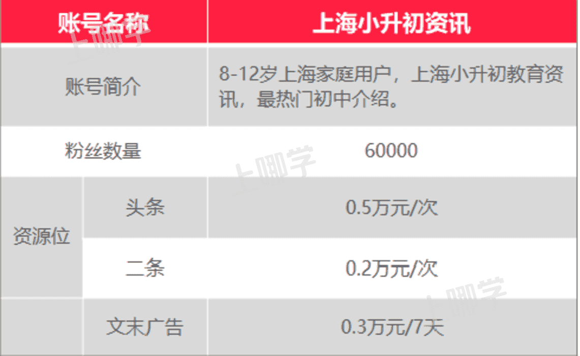 上哪学介绍和合作模式（202201更新）相关资料 19