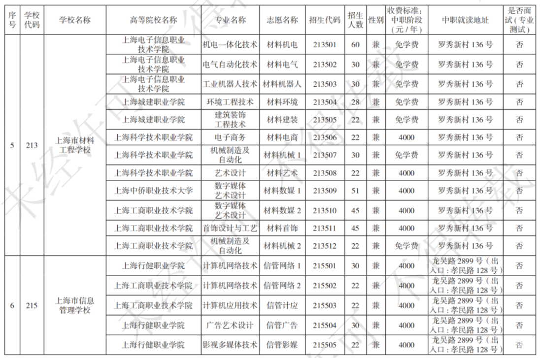 扩招！2025年上海市中等职业学校自主招生计划公布！相关资料 14