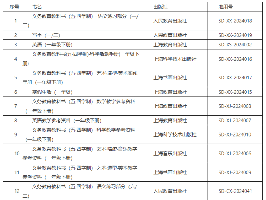 上海市教委发布2025年春季本市中小学选用的教学用书清单！相关资料 3
