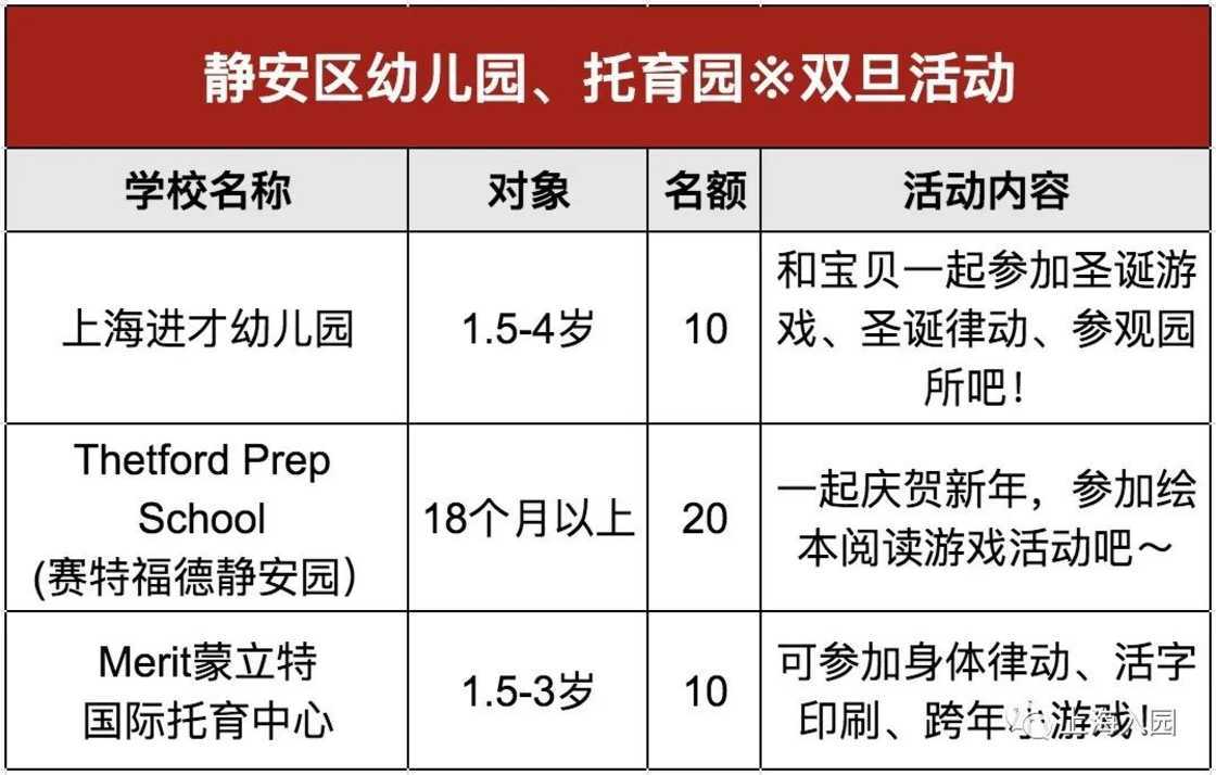 家长注意！2022年春季入托择园，请参加本次活动！相关资料 14