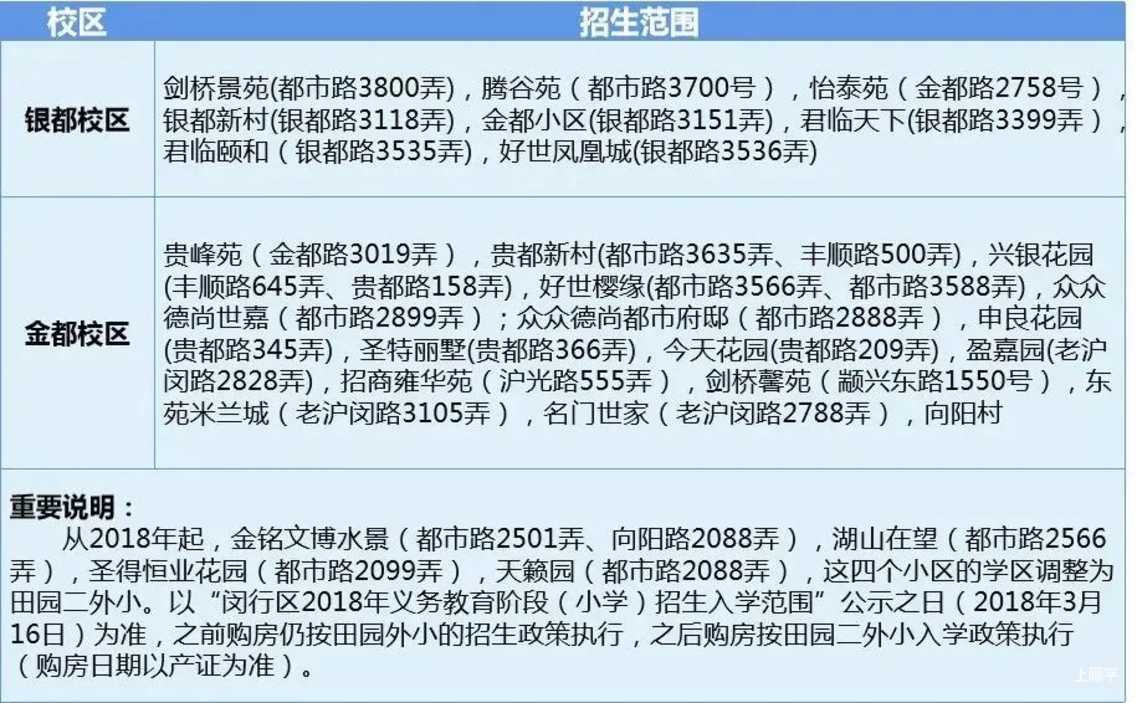 田园外语实验小学丨人户一致被统筹，上海这所公办小学越来越抢手！对口初中被星河湾托管！相关资料 15
