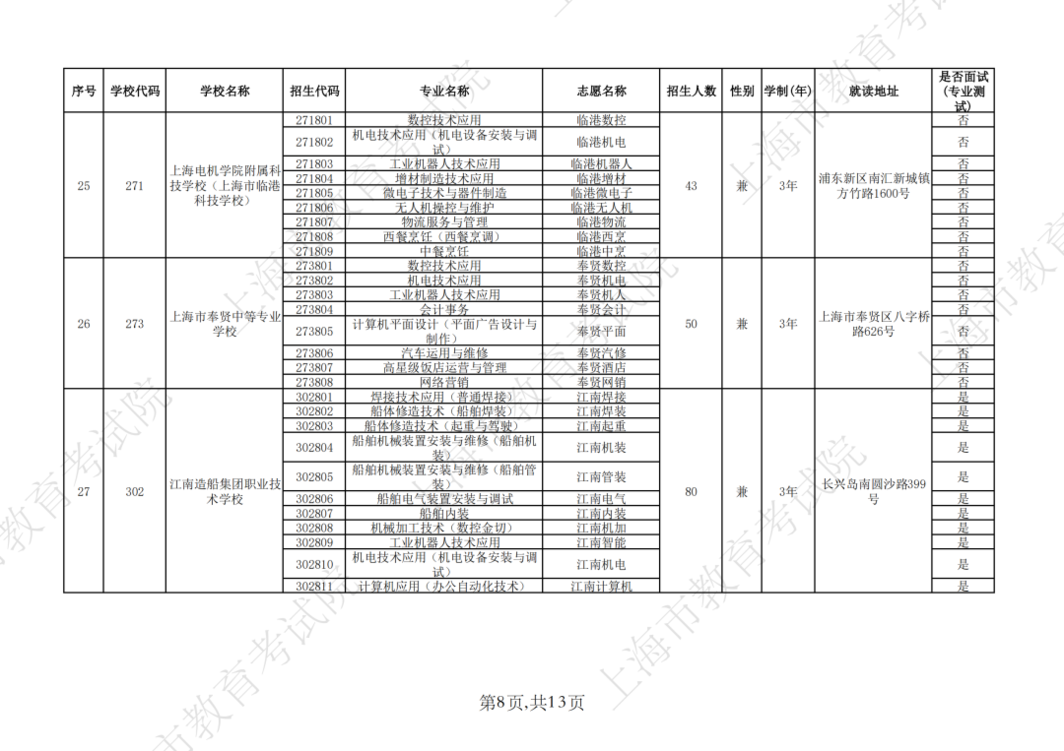 2026年上海市中等职业学校自主招收随迁子女招生计划公布相关资料 28