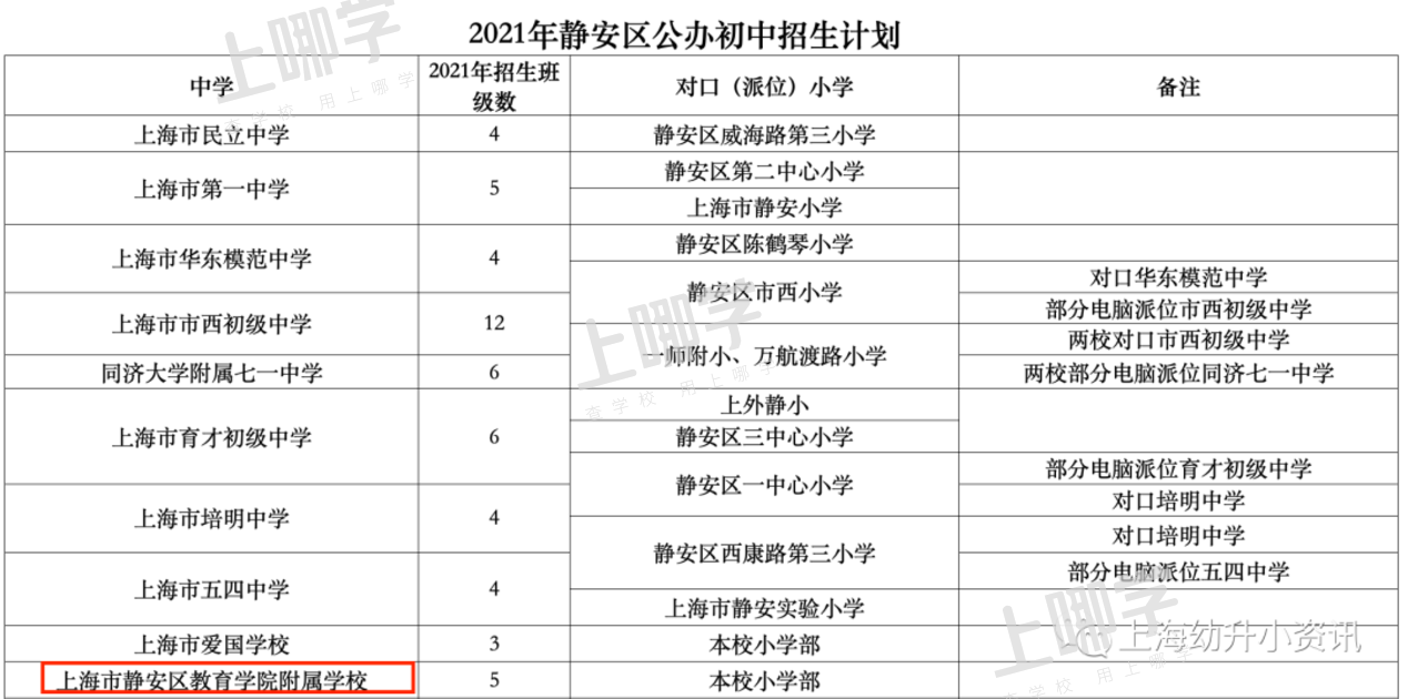 静教院附校 | 神仙校长坐镇！上海这所热门一贯制学校，今年就要入户3年了！相关资料 23