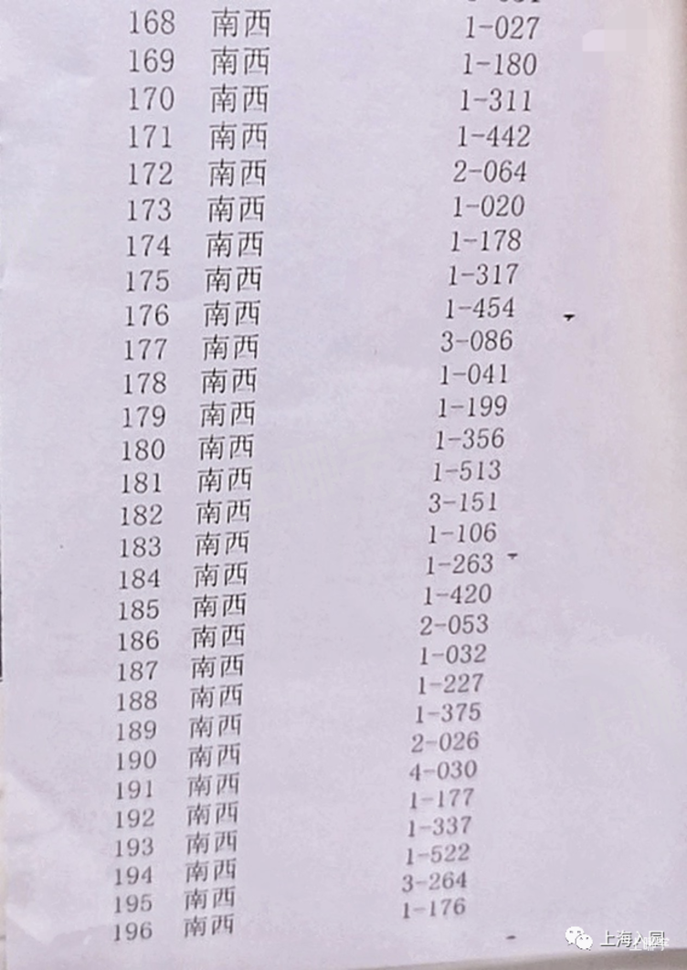 上海部分示范园2021年摇号结果参考！其中一所300多人进100人！这一区家长谨慎选择！相关资料 11