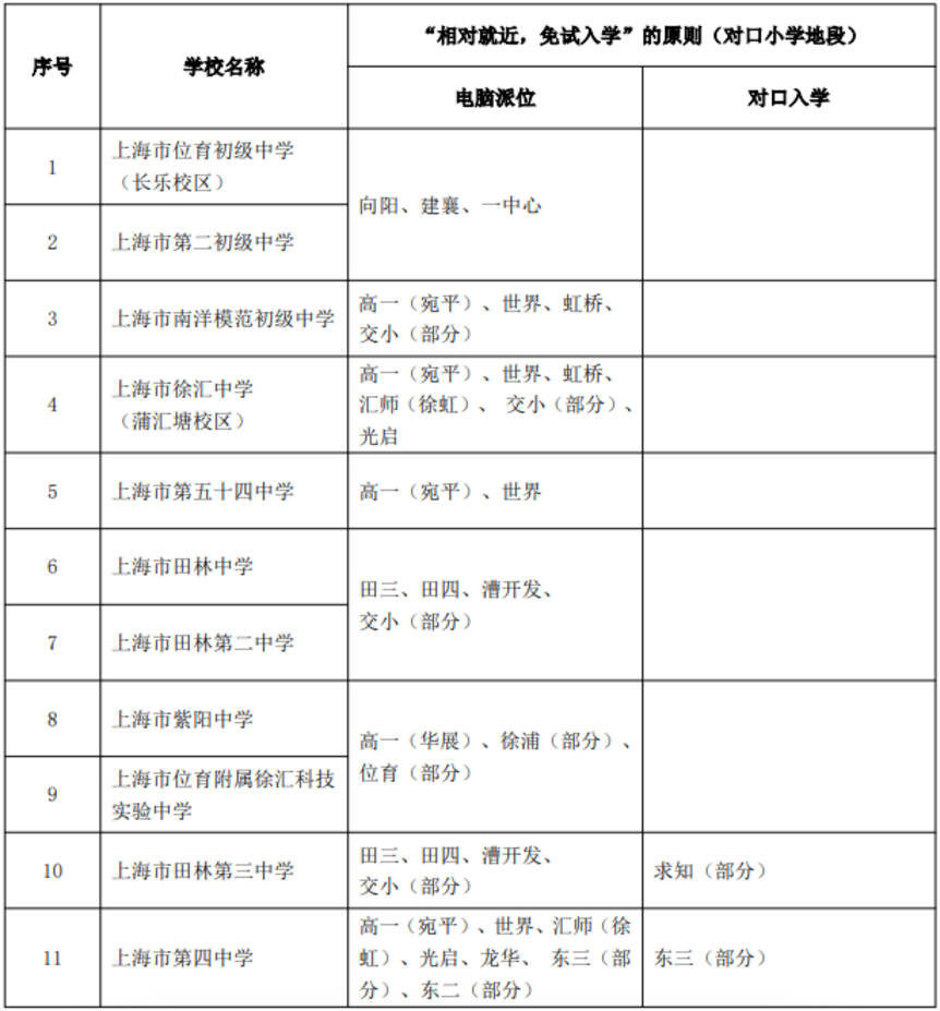买徐汇学区之前先接受这两个缺点！相关资料 3