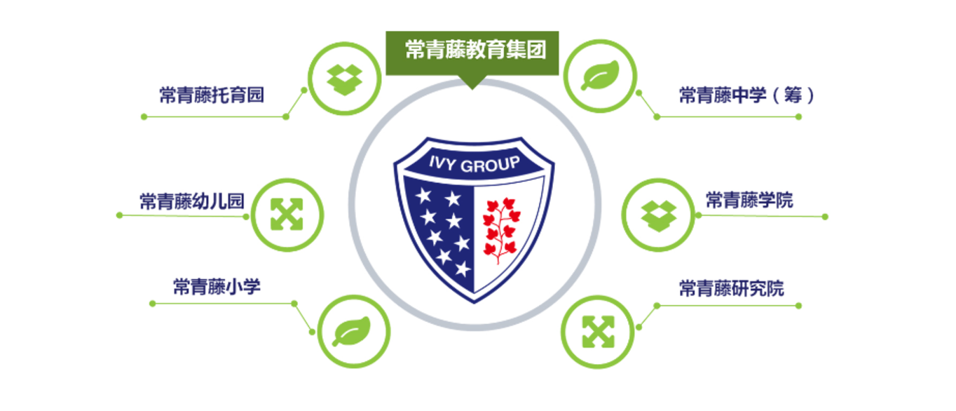 双轨制双通道！上海这所民办小学开始2022咨询了！附学费信息+招生范围+开放日预约！相关资料 14