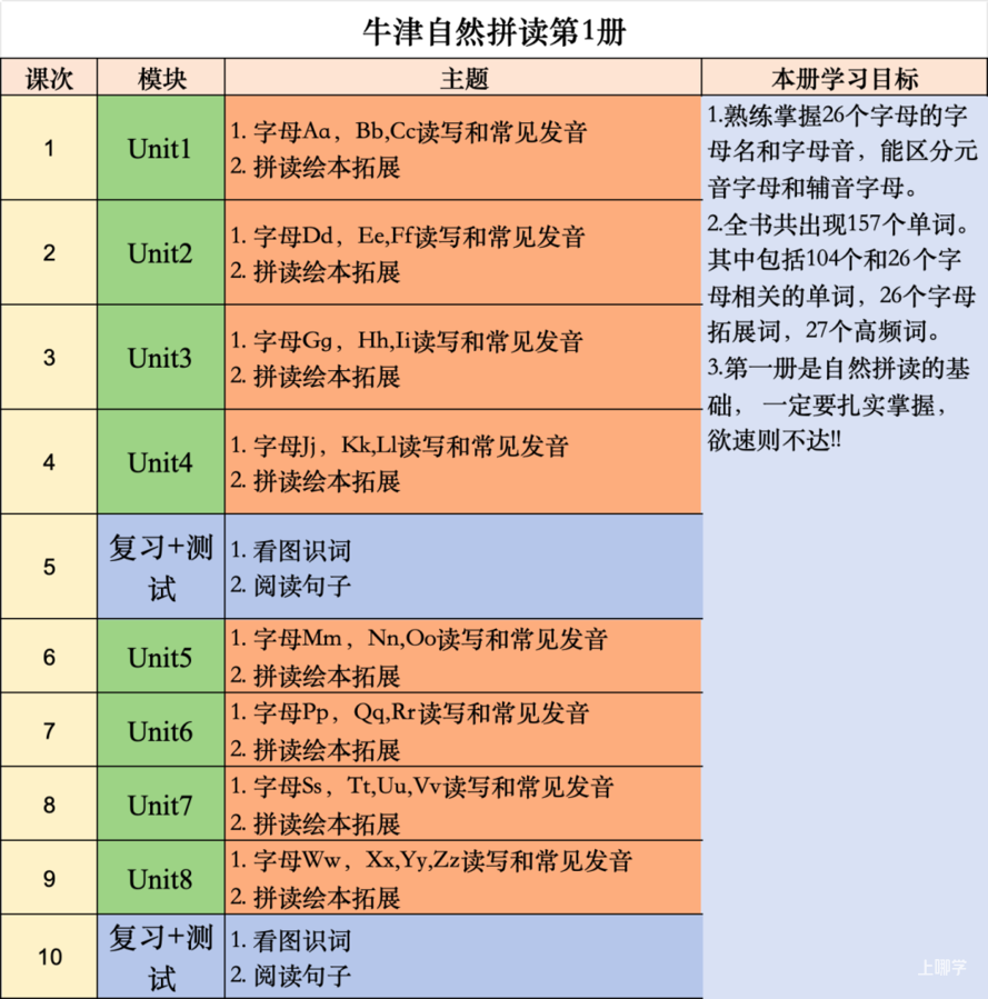 幼儿园期间不补英语，一年级能跟得上吗？相关资料 6