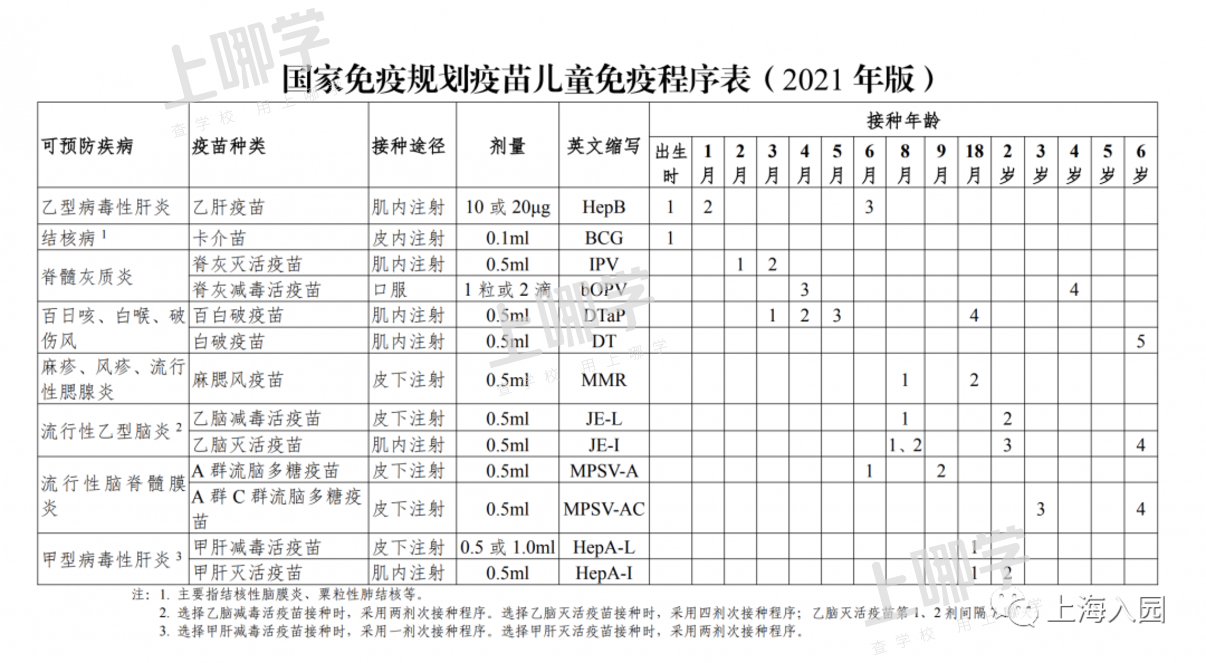 @上海入园、入学家长，9月30日前这个证件查验要完成，千万不能漏！相关资料 5