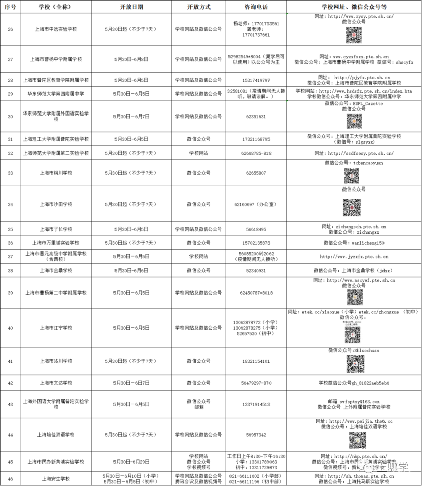 上海16区中小学网上“校园开放日”安排！快来了解一下你家门口的好学校吧！相关资料 12