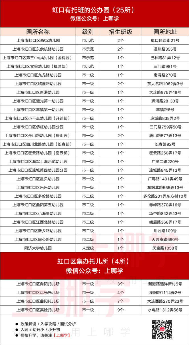 2023公办托班名单，今年新增不少~相关资料 12