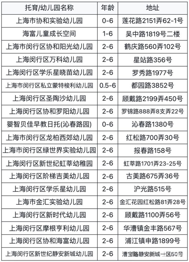 家长注意！上海5月招生热门幼儿园清单！附预约链接～相关资料 12