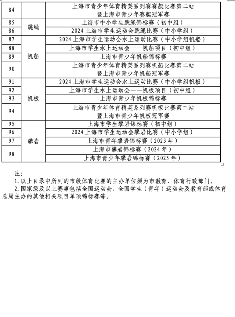2026年上海优秀体育生中招政策出炉！相关资料 9