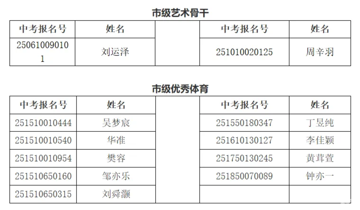 上海10所高中发布自招入围名单，有你的高中没？相关资料 3