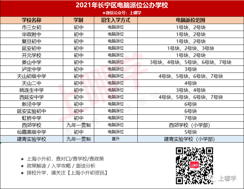 公办也摇号！上海升学摇号学校名单重磅出炉！32所公办初中去年执行超额摇号录取！相关资料 12