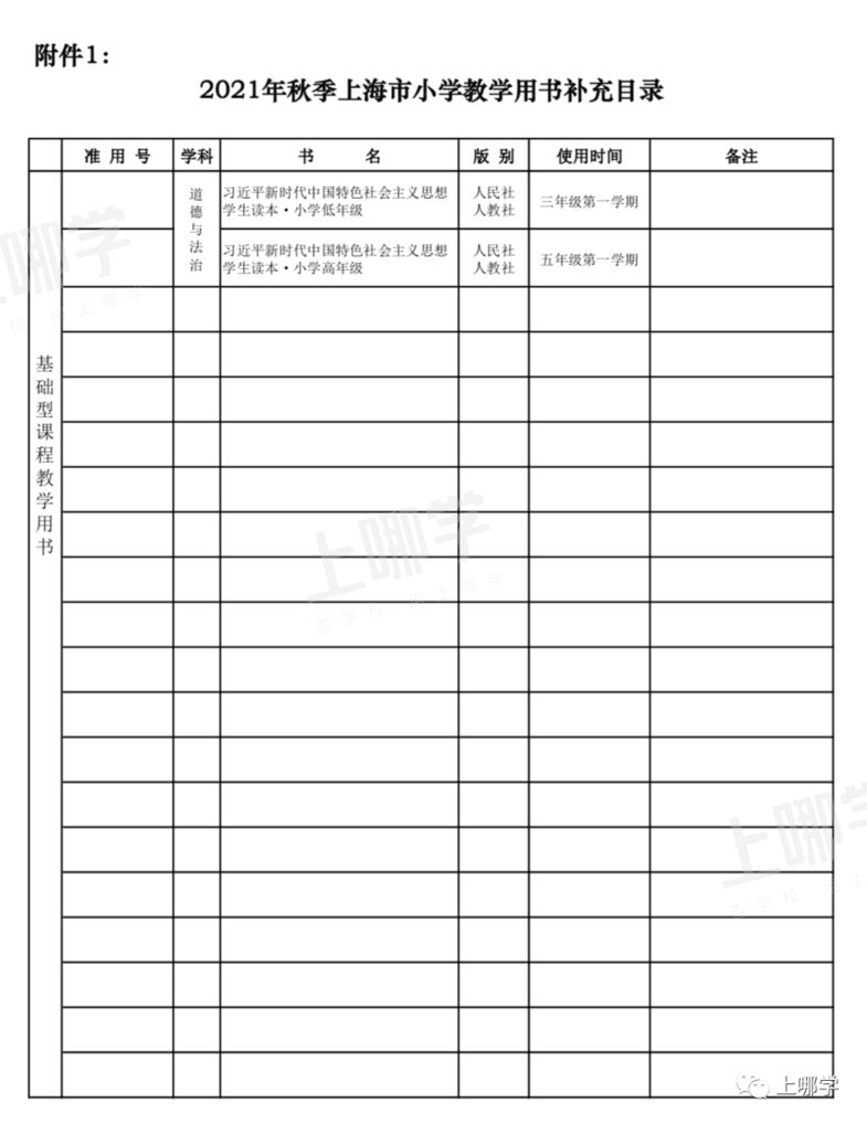 严格规定！上海市教委：义务教育阶段不得使用境外教材！中小学教学用书明确补充目录！相关资料 2
