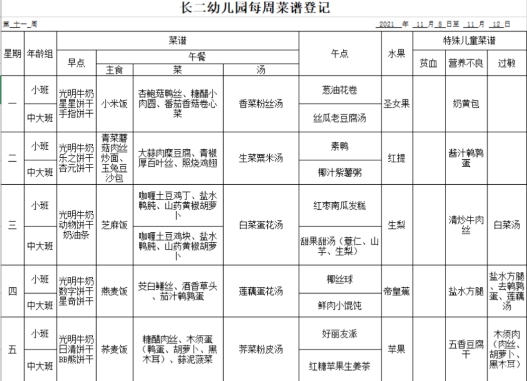 新晋市一级园！上海这所幼儿园，被誉为区内唯一一所幼儿园营养基地！相关资料 8