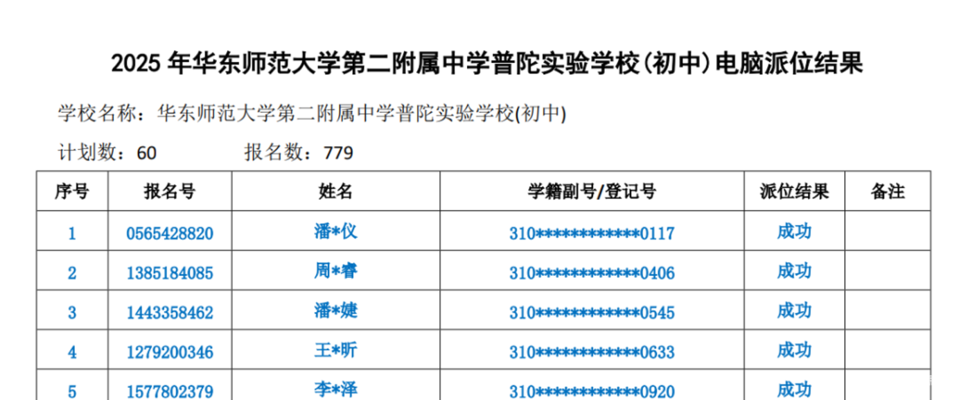 上海首批公办摇号结果出炉！这所学校摇中概率仅7.7%！相关资料 5