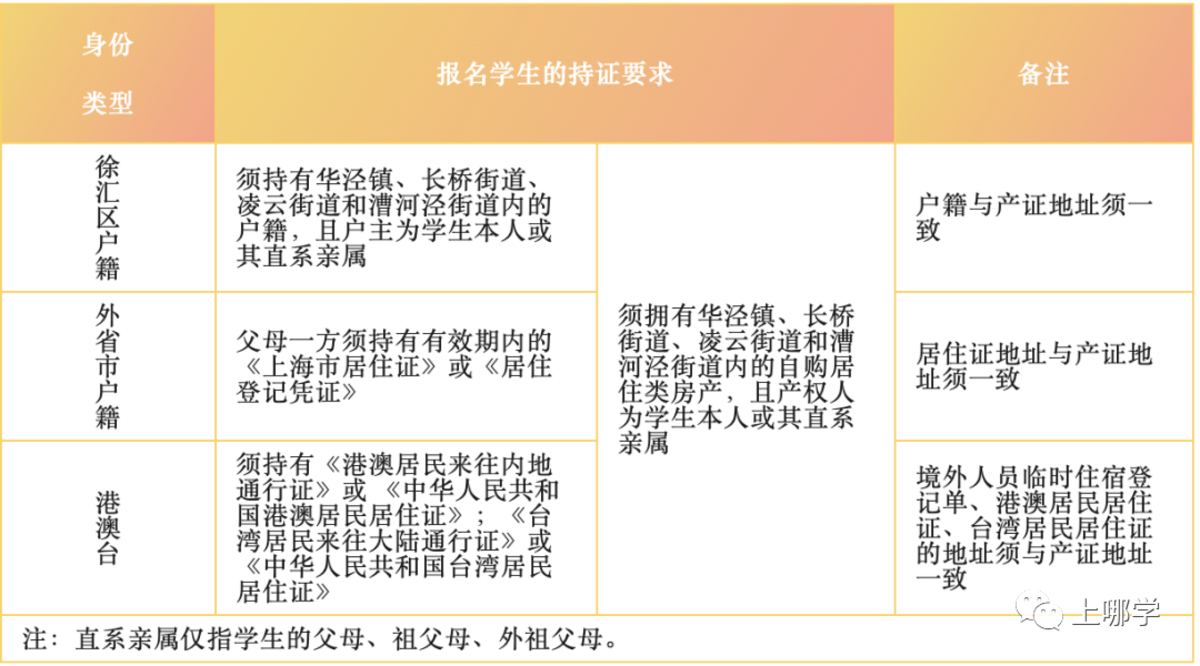 挖到宝了！上海这16所公办强初，招生方式特殊！部分无需对口，不限户籍，全市可报～相关资料 16