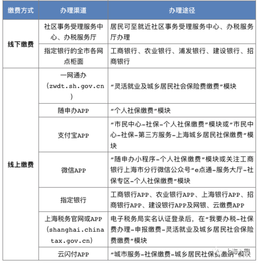 2022少儿医保缴纳指南！附办理流程、时间、收费等...相关资料 9