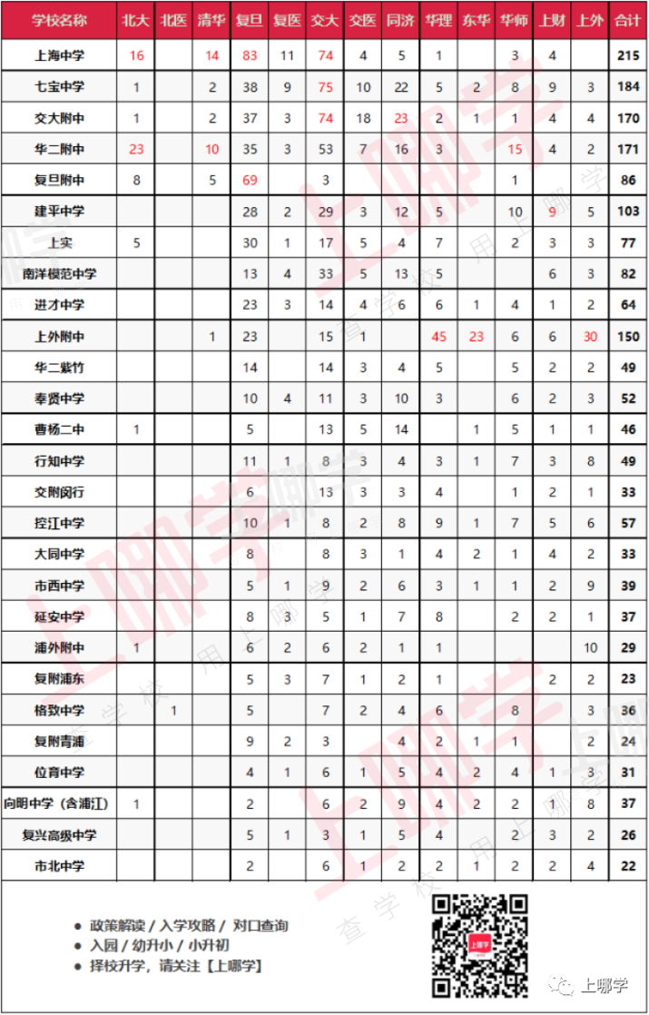 大调整！双减之下魔都升学最优路径：始于民办，止于重点！对口很重要！相关资料 4