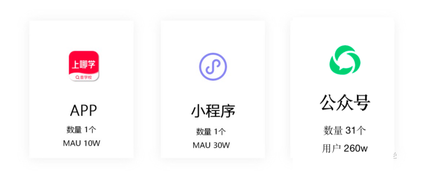 上哪学介绍和合作模式(2022年2月更新)相关资料 5
