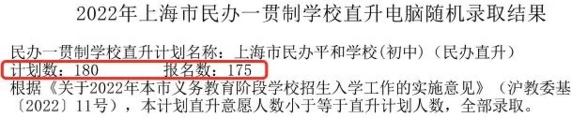 重磅！2022年上海民办一贯制学校直升“摇号”结果汇总！19所学校超额摇号！相关资料 21