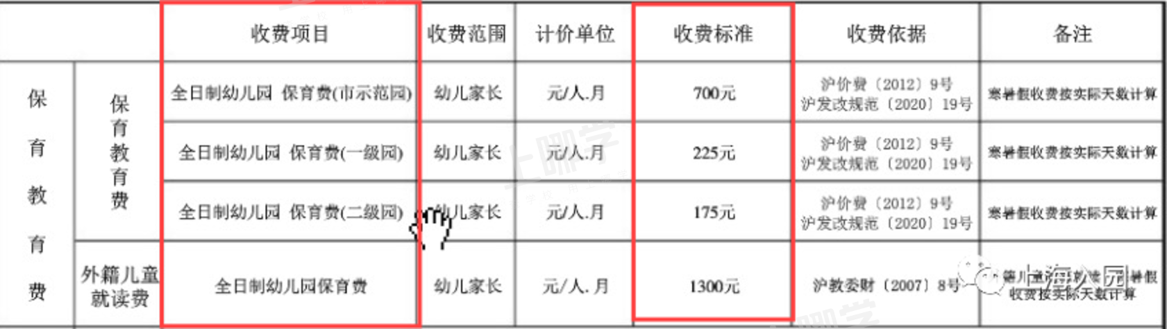 按级别收费！2021上海公办幼儿园收费标准一览！这两区率先发布！看看你们要交些什么钱~相关资料 3