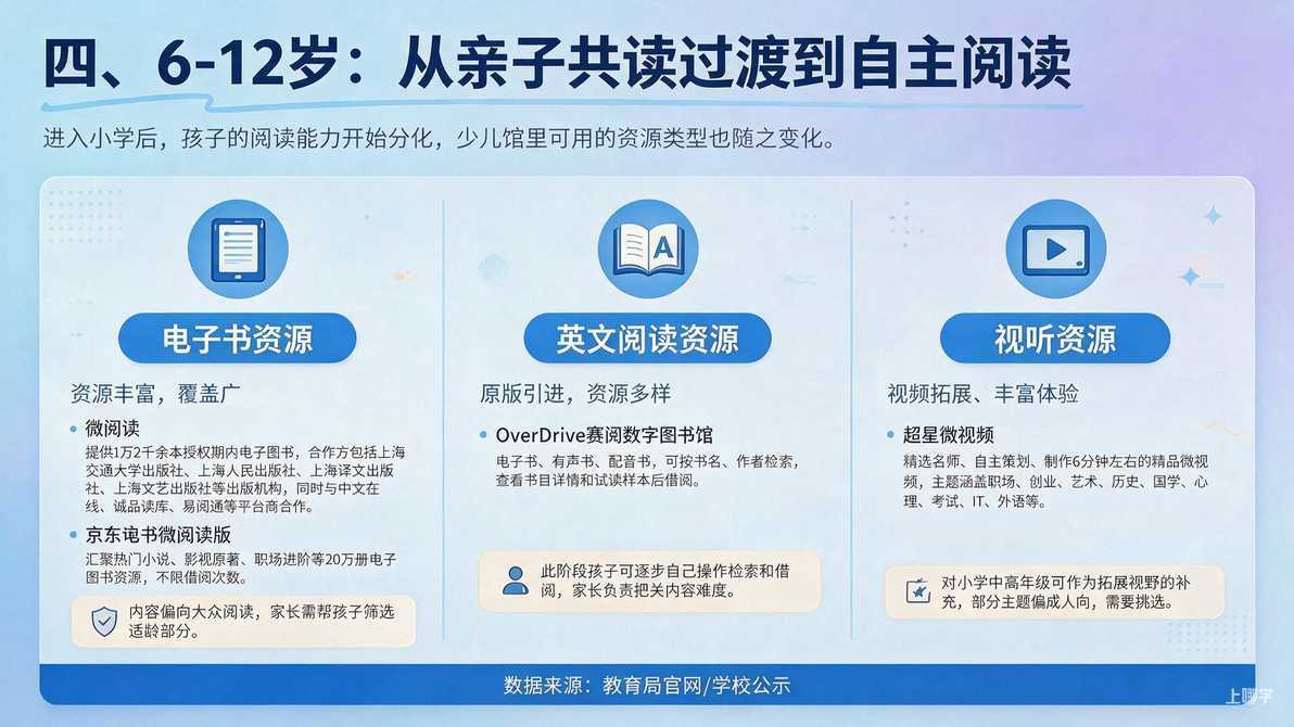 配图：四、6-12岁：从亲子共读过渡到自主阅读