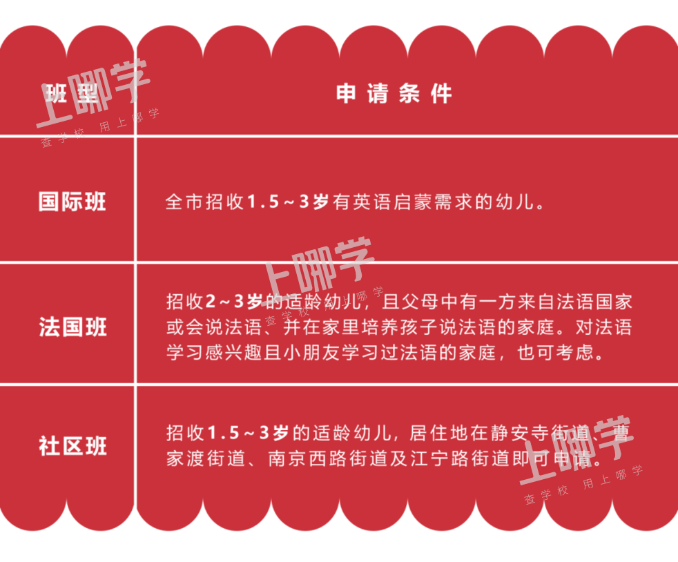 上海静安双美托育园丨只有10个免费名额?静安寺附近的这家宝藏托育园两个半日试托来啦!相关资料 20