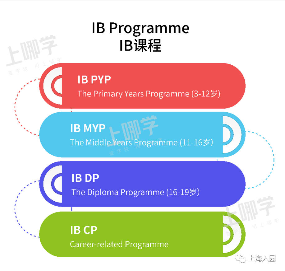 宝山区唯一的IB国际学校，这家宝藏幼儿园家长们应该知道~相关资料 22