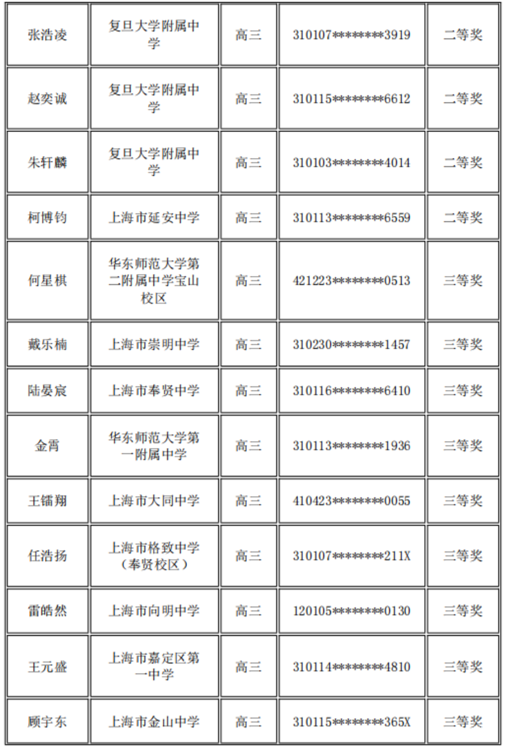 上海又一高中生竞赛获奖名单公布！相关资料 9