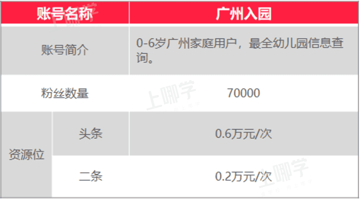上哪学介绍和合作模式（202201更新）相关资料 65