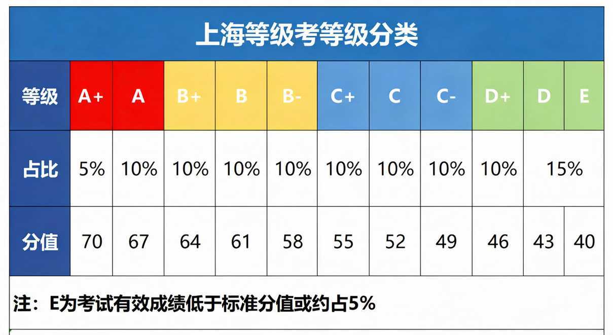 上海高考生，注意了！市教委发布重要公告明确：这项《实施办法》的有效期，将延长至2031年8月31日！(附新高一小三门选科全攻略)相关资料 5