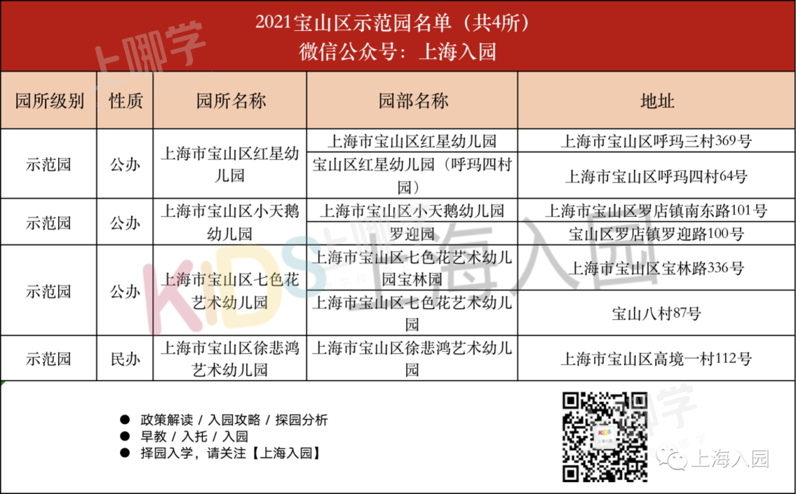 部分可提前报名！上海16区示范园全名单出炉！部分有房产要求，其中21所全区招生！相关资料 65