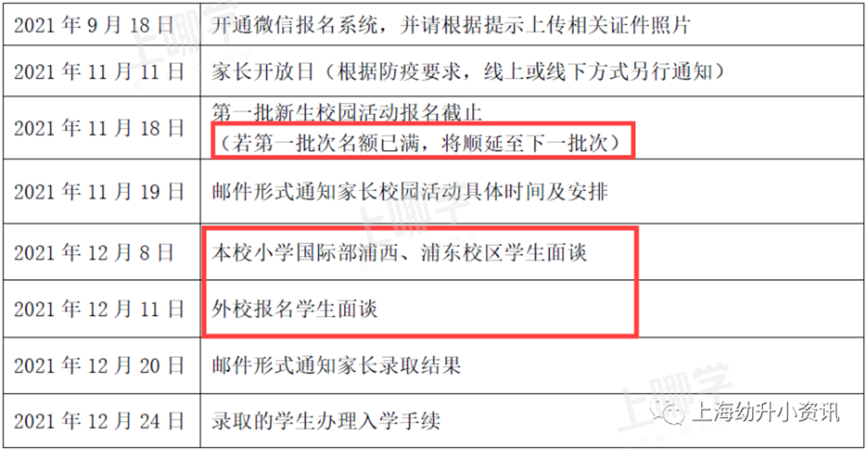 家长注意！2022上海幼升小第一批春招、开放日开始了！上实、上中、包玉刚等都在内！相关资料 3